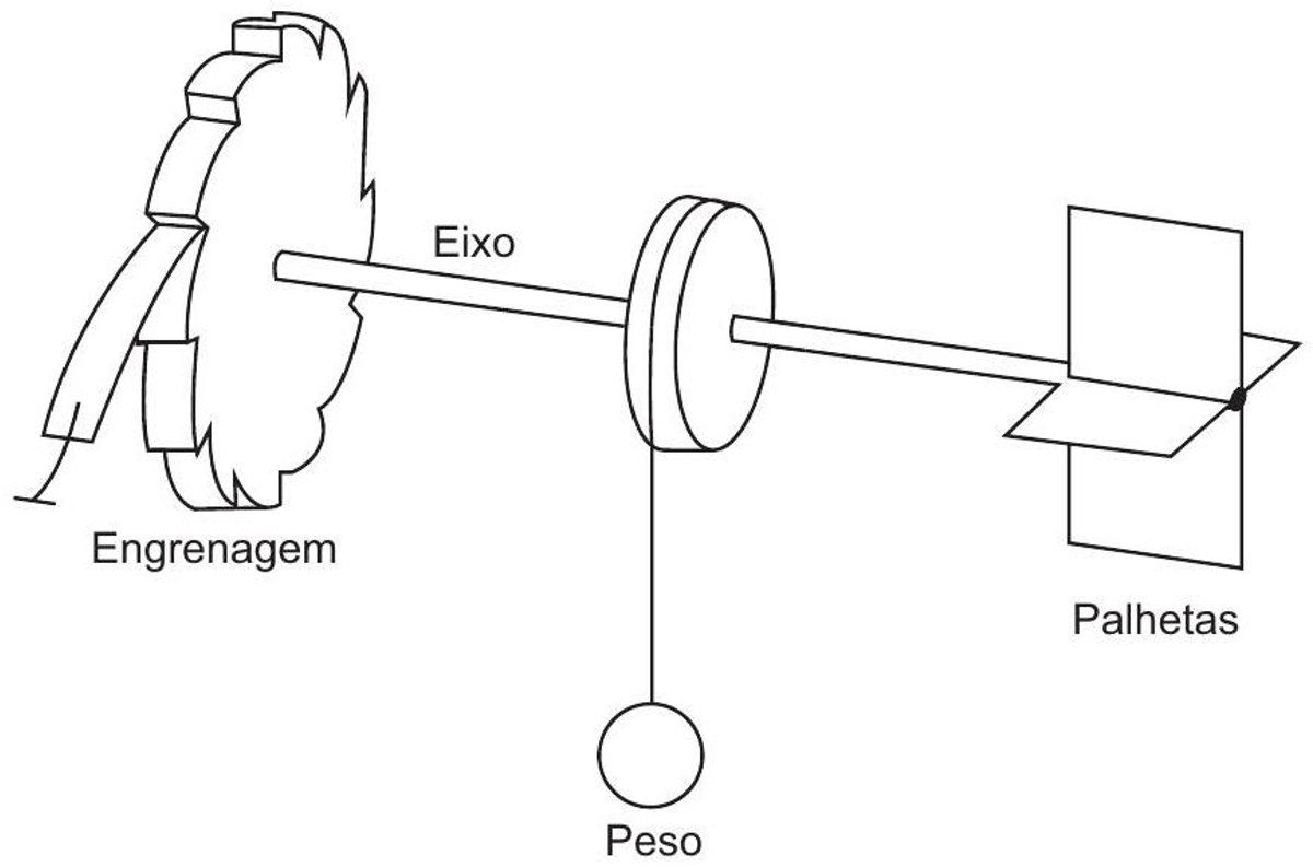 Questão 46 - ENEM 2011 - Termodinâmica