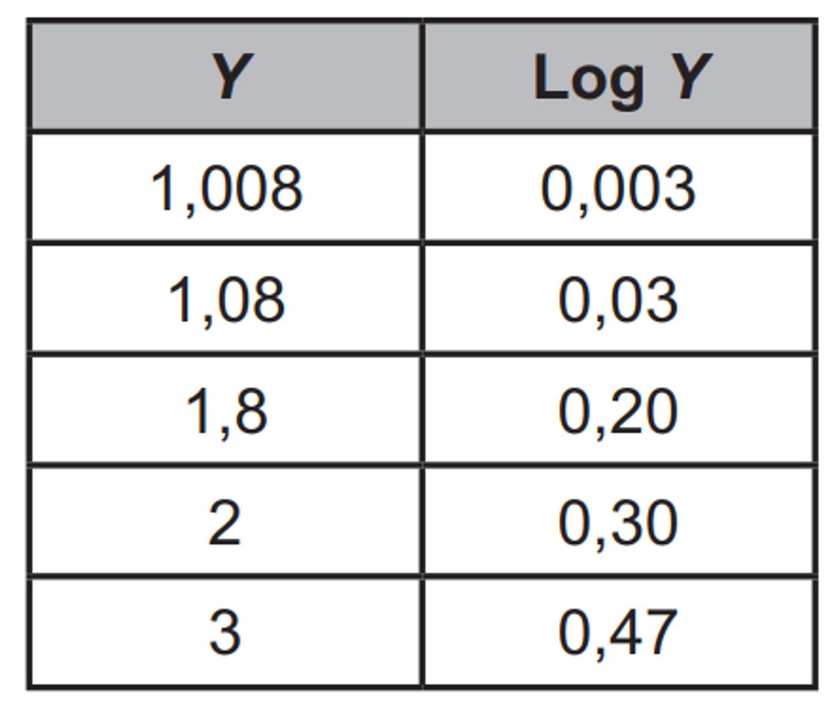 Questão 145 - Enem PPL 2021 - Um casal decidiu aplicar em um fundo de investimentos,valor final,resgatado depois de n meses,enem