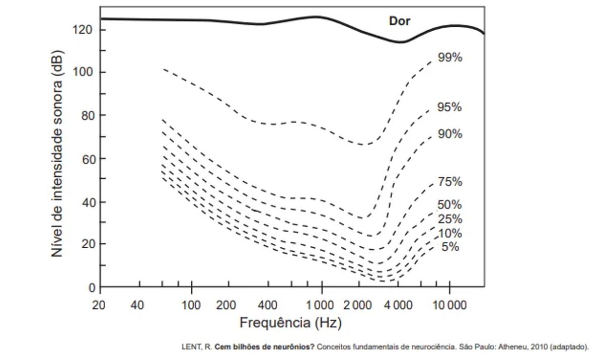 Questão 128 - ENEM PPL 2022 -