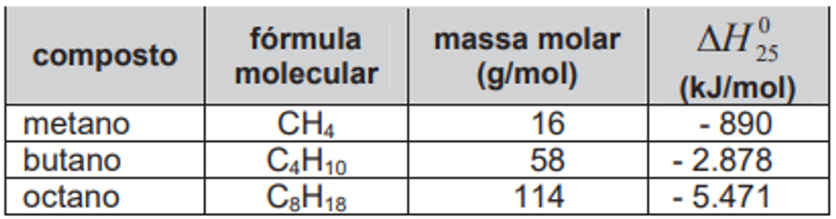 Questão 43 - ENEM 2009 - Termoquímica