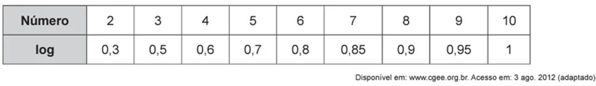 Questão 124 – ENEM PPL 2018 -