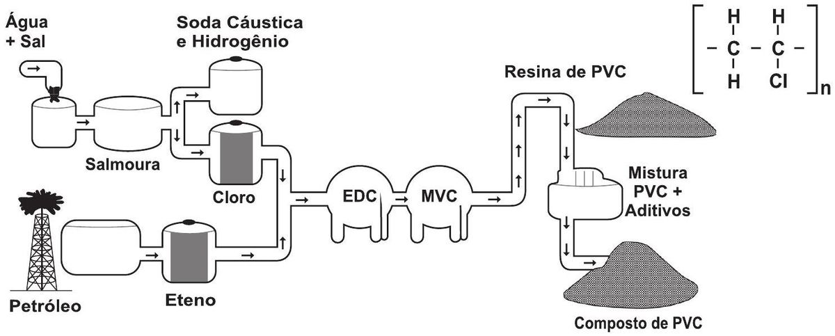 Questão 73 - ENEM 2011 - Eletroquímica