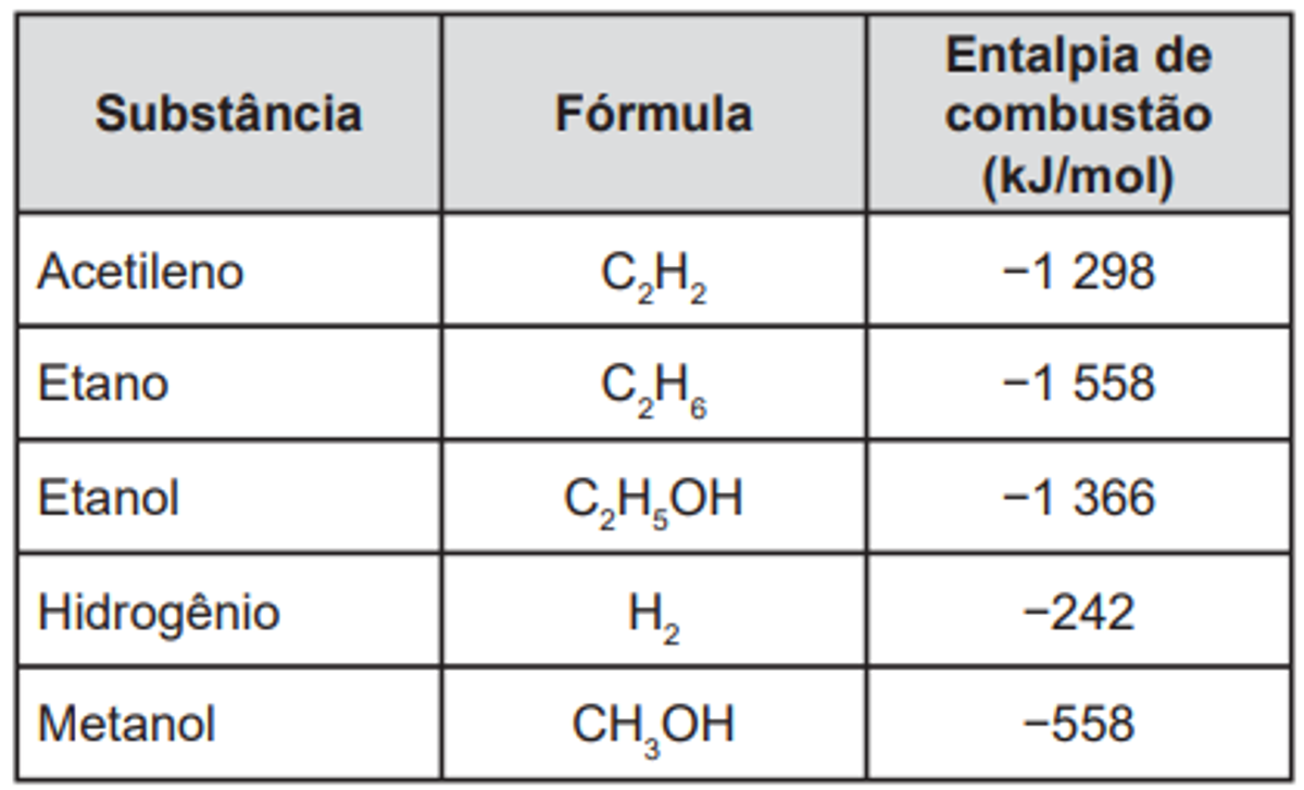 Questão 88 - ENEM 2014 - Termoquímica