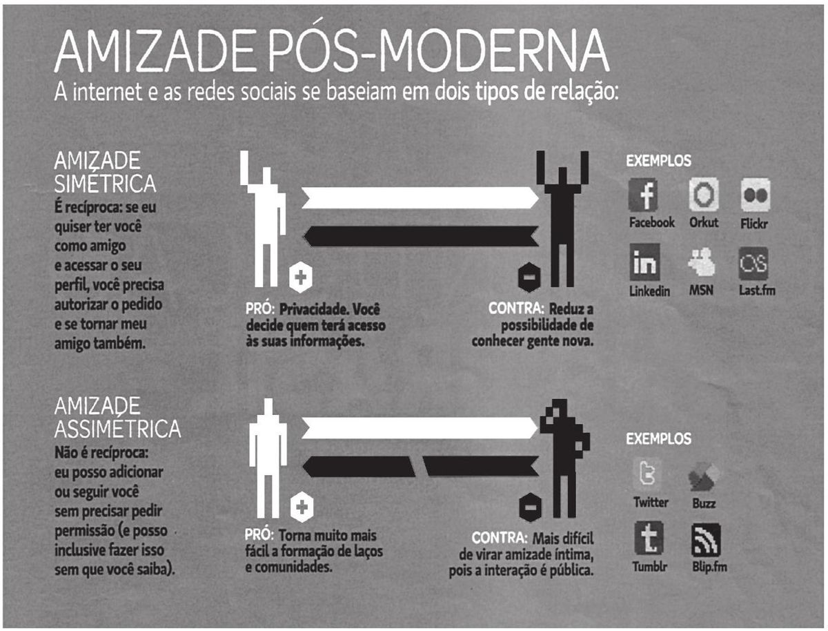 Questão 97 - ENEM 2011 - Tecnologias da Informação e da Comunicação