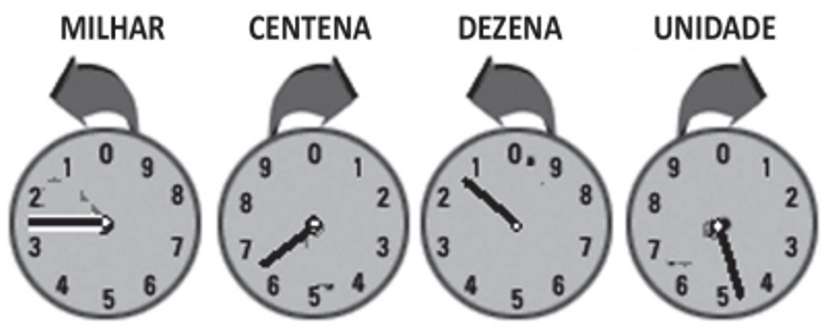 Questão 139 - ENEM 2011 - Matemática Básica