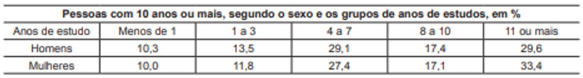 Questão 141 - ENEM 2014 - Probabilidade