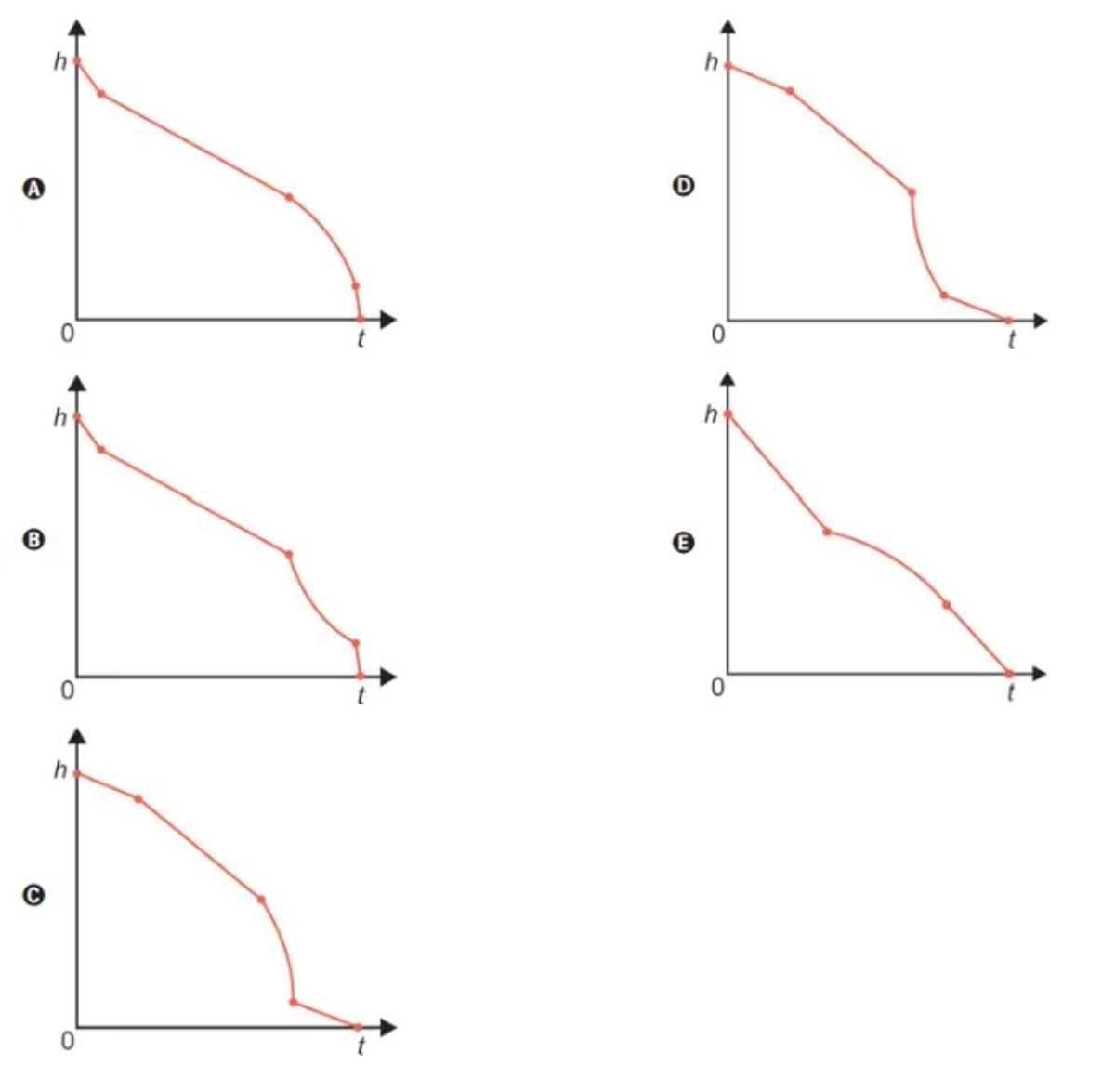 Questão 150 - ENEM PPL 2024 -