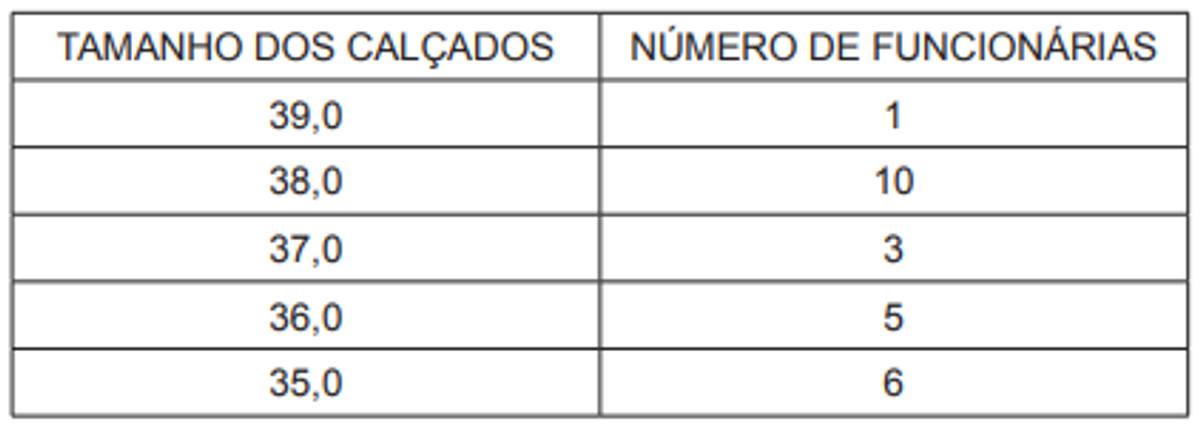 Questão 174 - ENEM 2010 - Probabilidade
