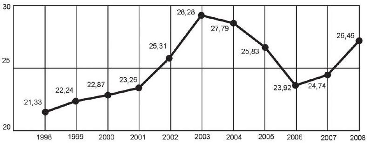 Questão 173 - ENEM 2011 - Estatística