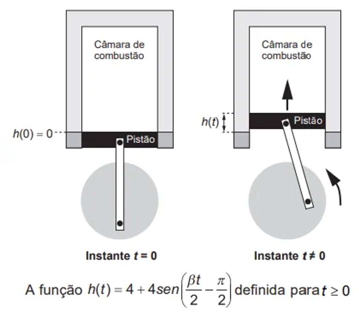 Questão 177 - ENEM 2019 - Questão 177,Trigonometria