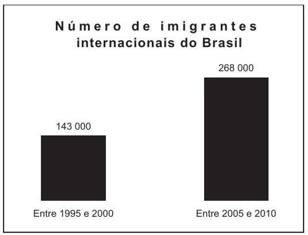Questão 15 - ENEM 2014 - Movimentos migratórios
