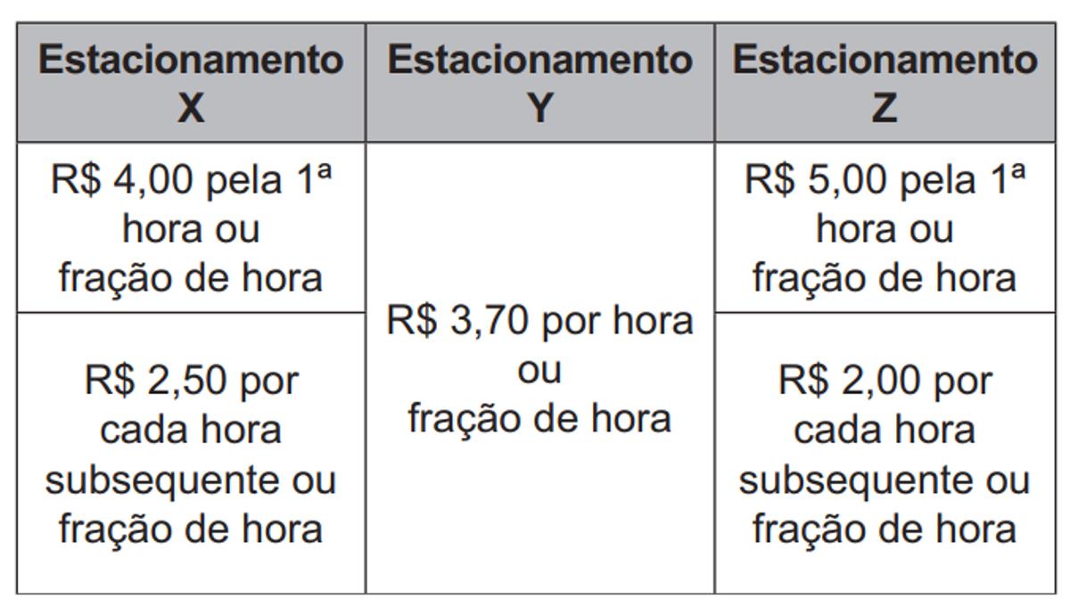 Questão 144 - Enem PPL 2021 - Para um evento que acontecerá no centro de uma cidade,estacionamentos,fração de hora