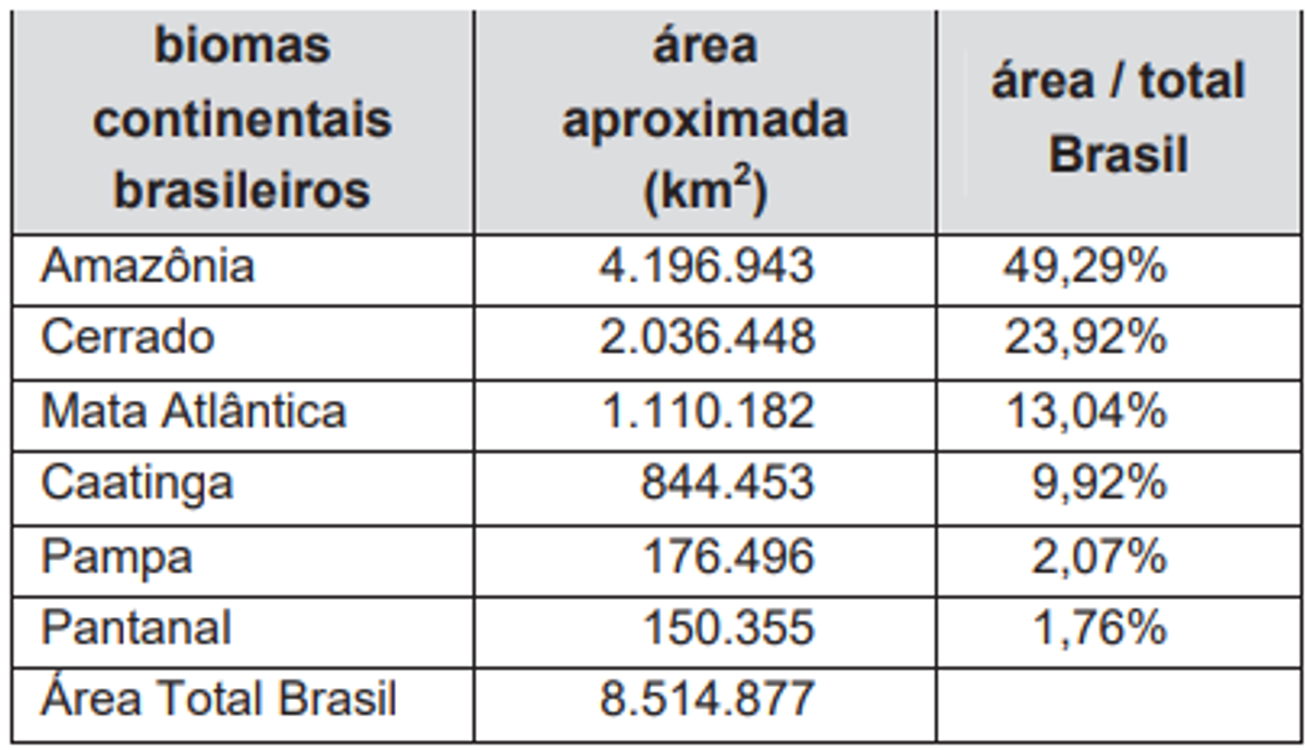 Questão 167 - ENEM 2009 - Matemática Básica