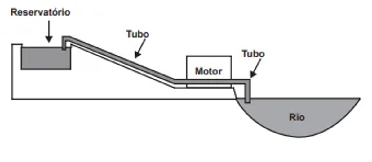 Questão 121 - ENEM PPL 2020 -