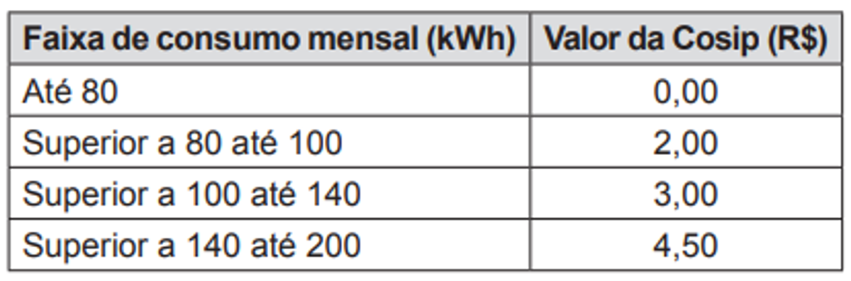 Questão 162 - ENEM 2014 - Funções 1° e 2° Grau