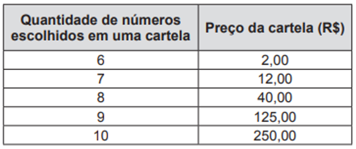Questão 169 - ENEM 2013 - Análise Combinatória