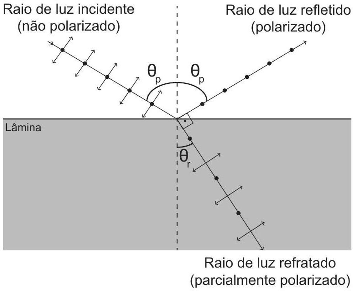 Questão 86 - ENEM 2015 - Óptica
