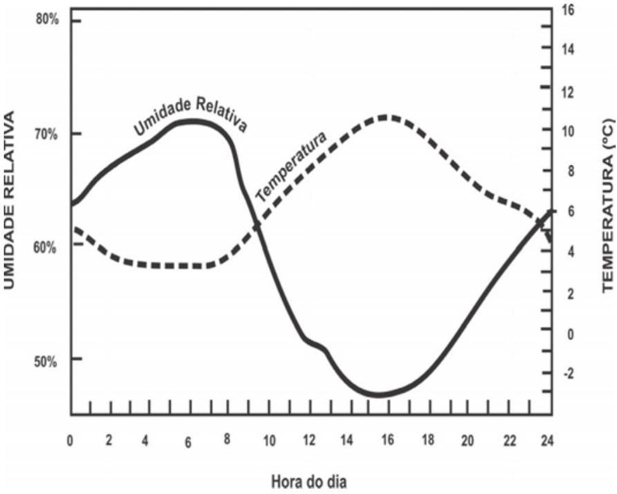 Questão 24 - ENEM 2009 - Termologia