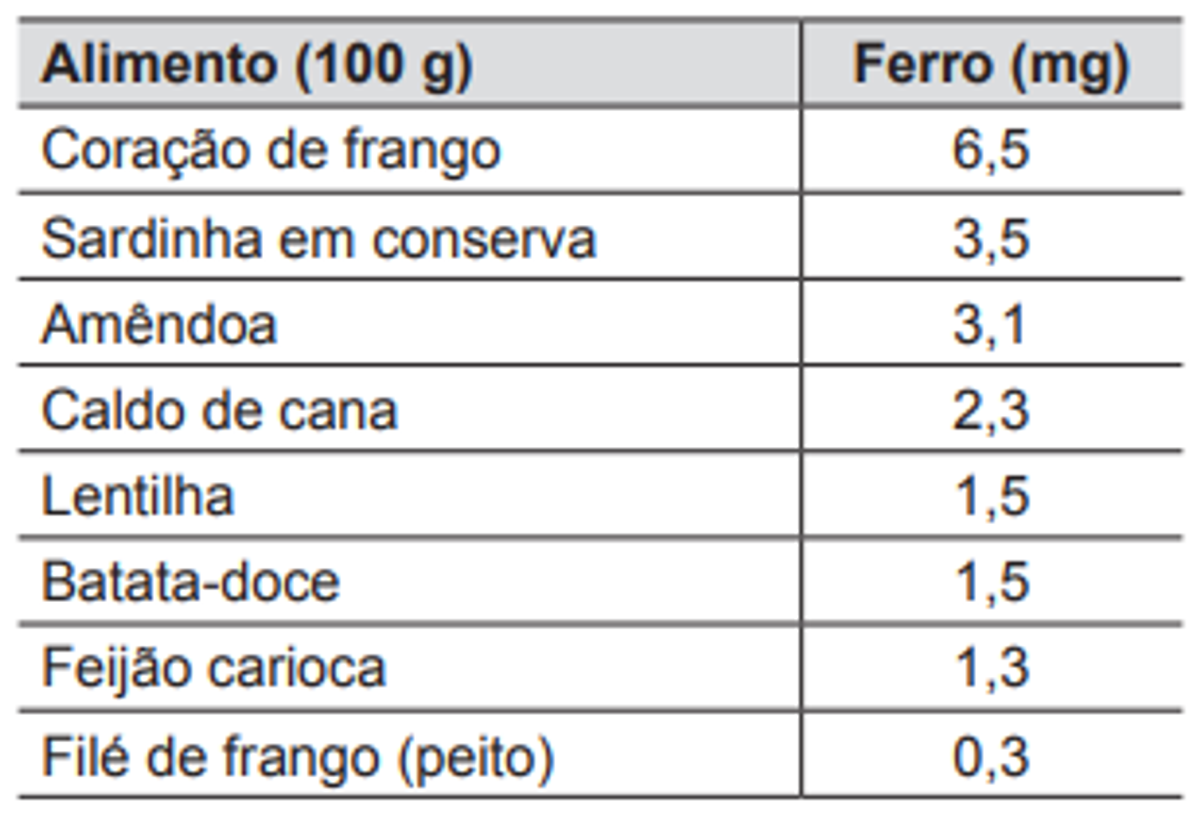 Questão 141 - ENEM 2014 - Matemática Básica