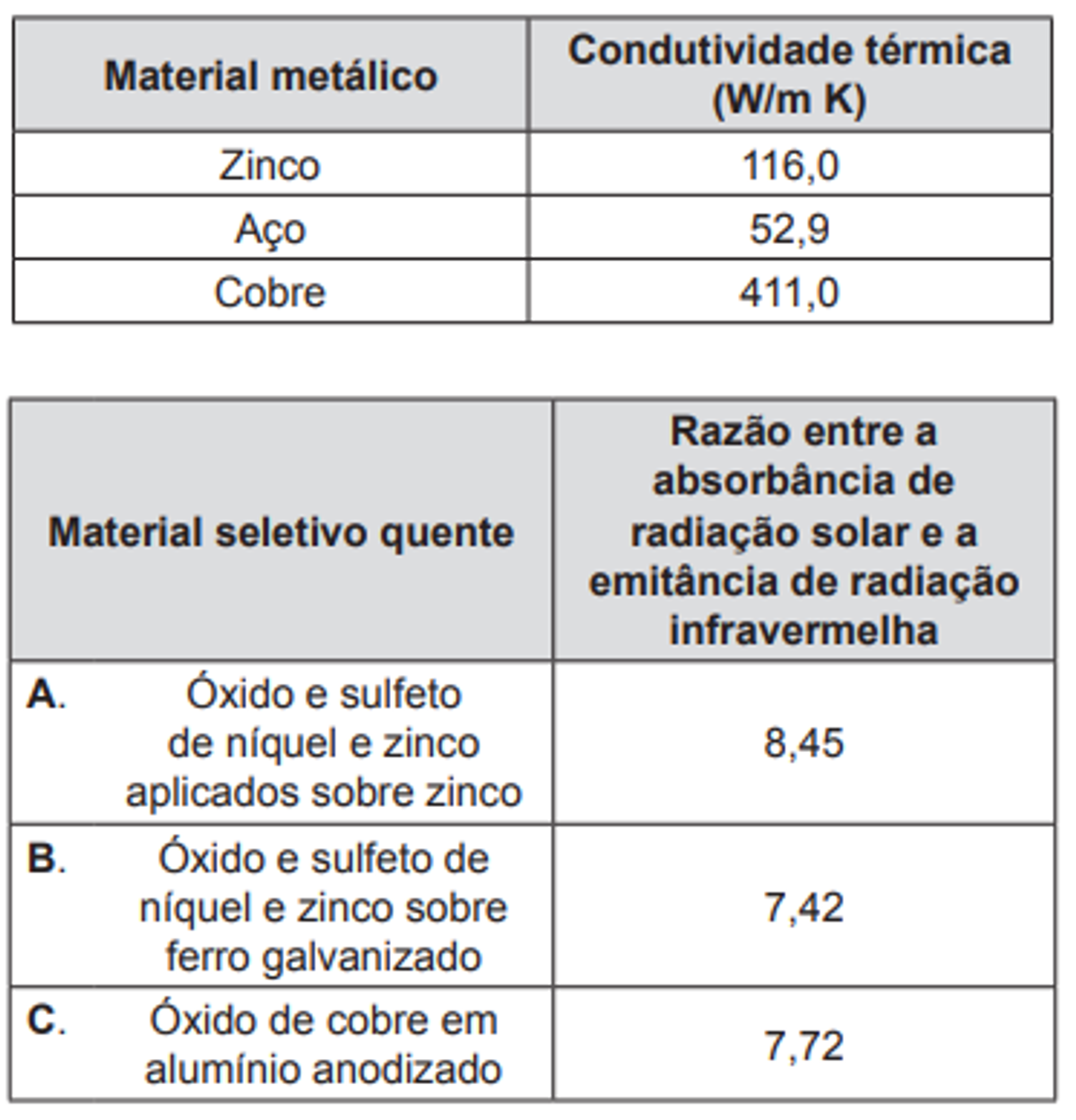 Questão 72 - ENEM 2012 - Termologia