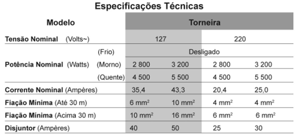 Questão 70 - ENEM 2010 - Eletrodinâmica