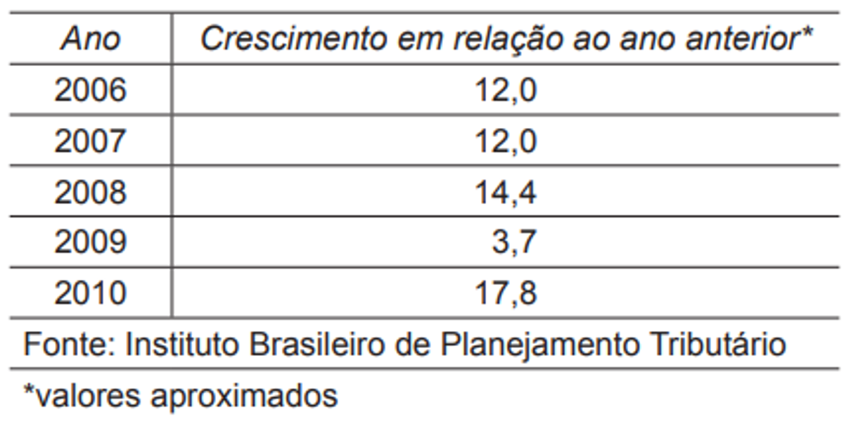 Questão 170 - ENEM 2014 - Matemática Básica