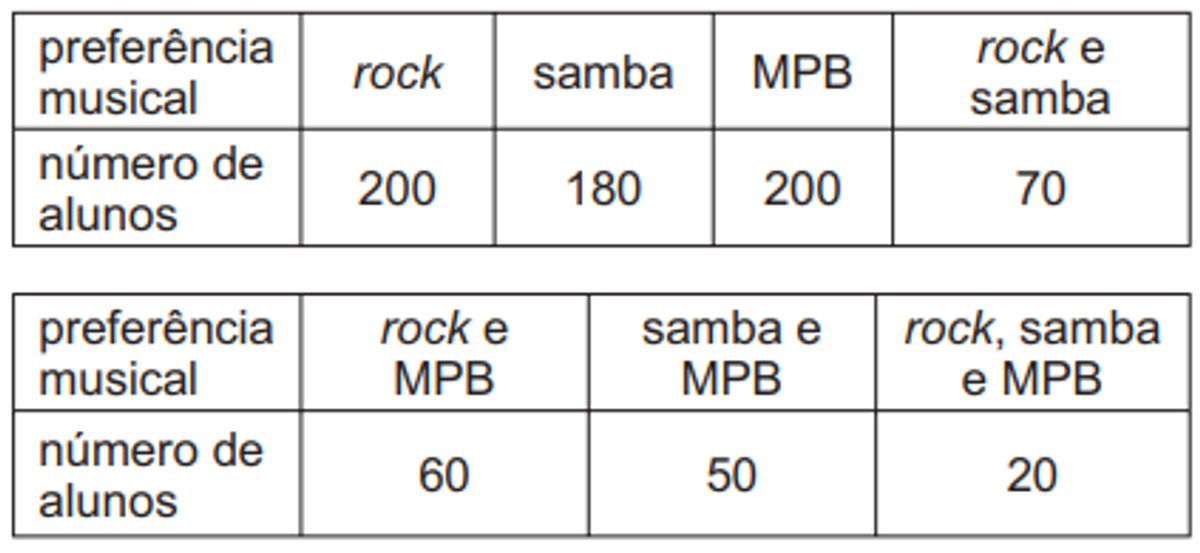 Questão 157 - ENEM 2010 - Probabilidade