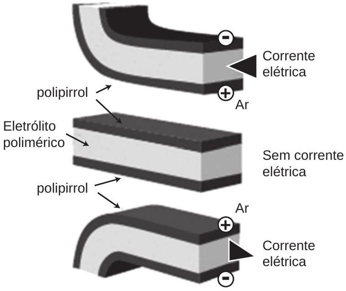 Questão 46 - ENEM 2013 - Eletroquímica