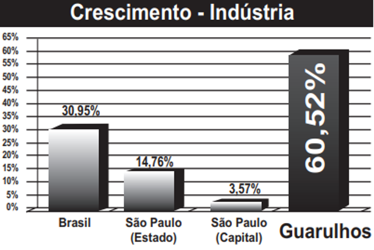 Questão 144 - ENEM 2013 - Estatística