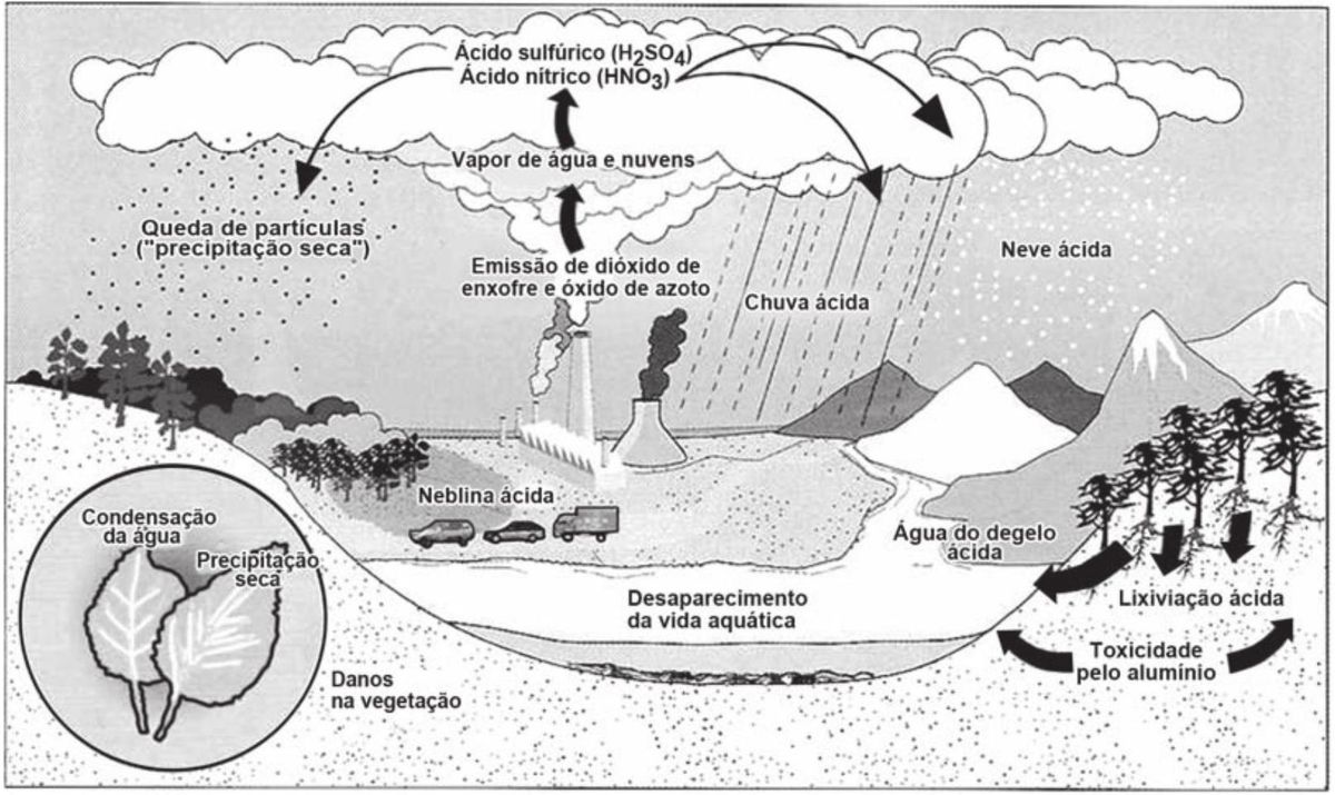 Questão 42 - ENEM 2013 - Mudanças climáticas