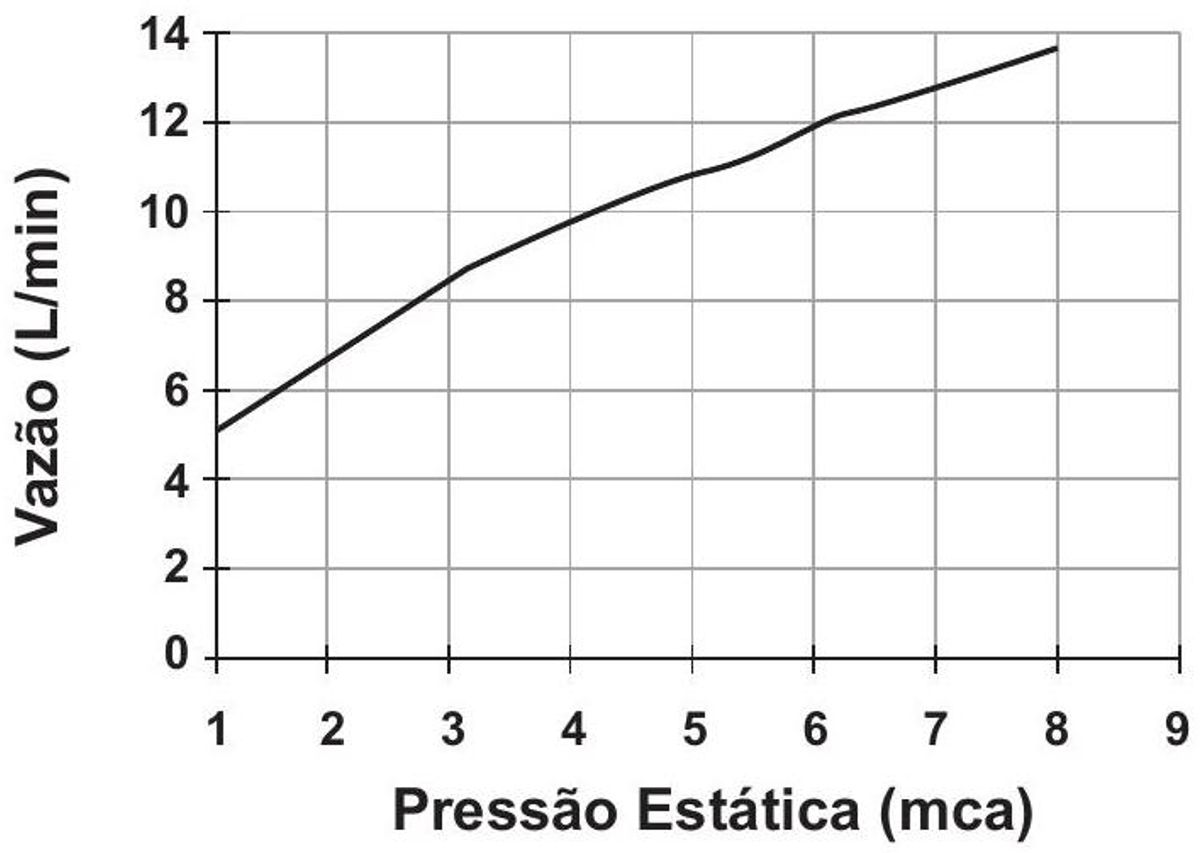 Questão 55 - ENEM 2014 - Hidrostática
