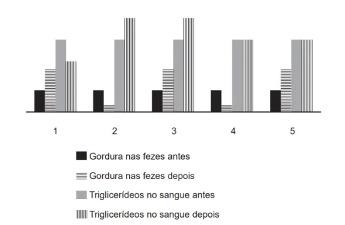 Questão 126 - ENEM PPL 2020 -