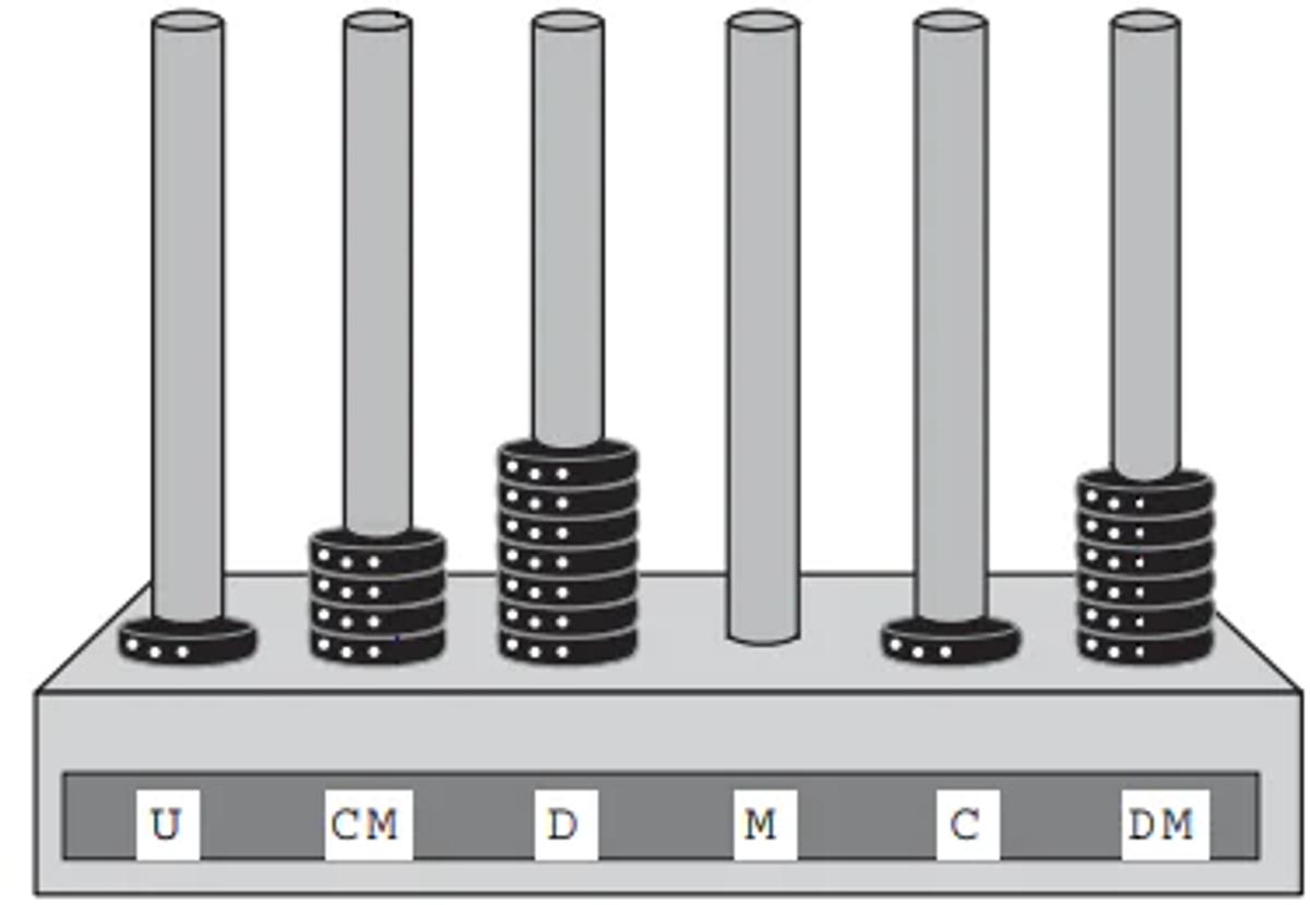 Questão 148 - ENEM 2016 - Questão 148,Matemática Básica,ÁBACO,INSTRUMENTO DE CÁLCULO