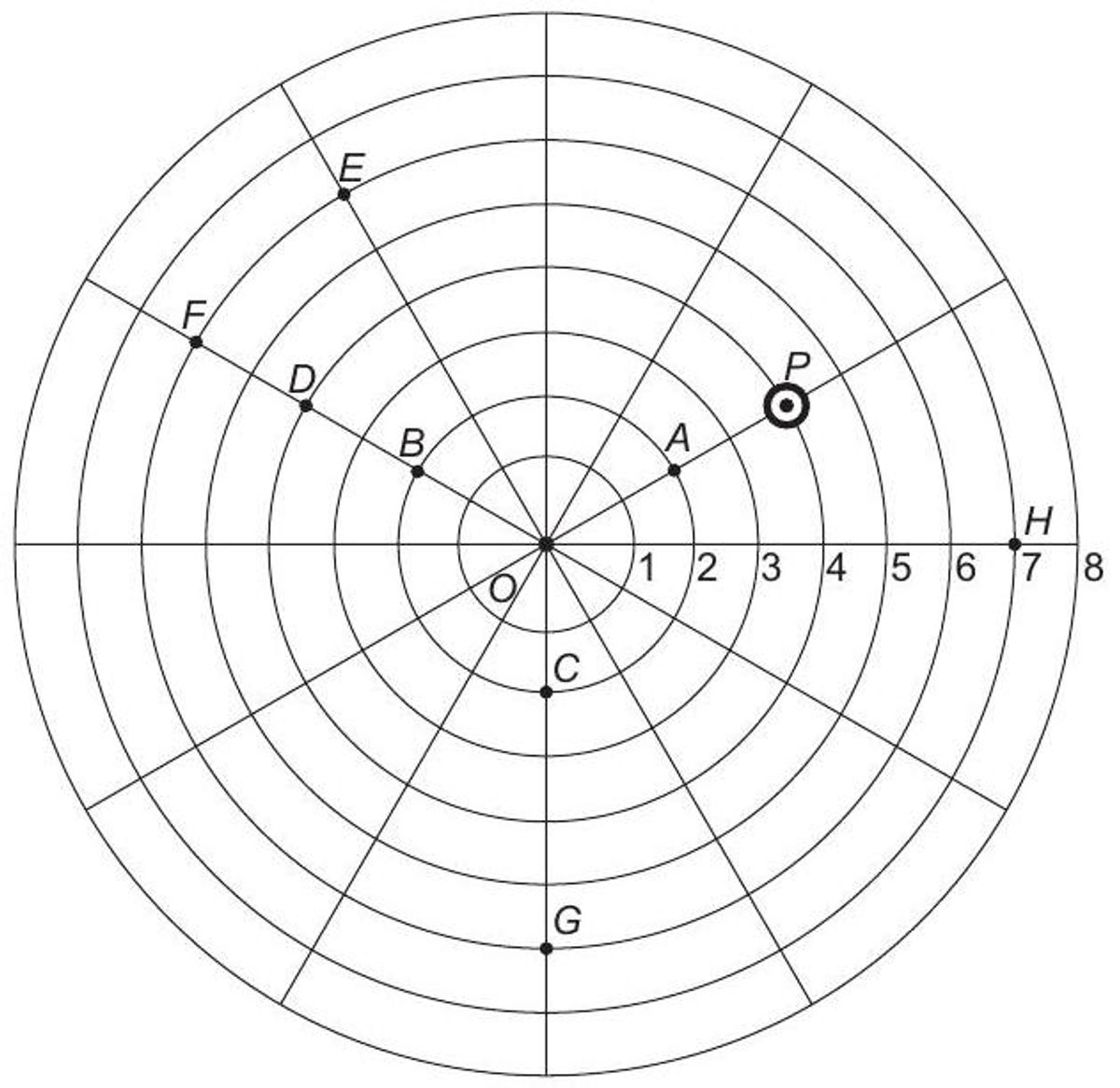 Questão 158 - ENEM 2015 - Geometria Analítica