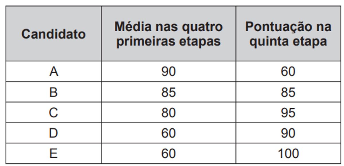 Questão 170 - ENEM 2015 - Questão 170,Estatística