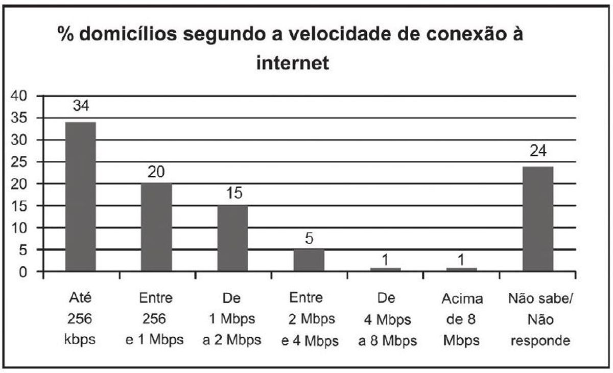 Questão 171 - ENEM 2011 - Probabilidade