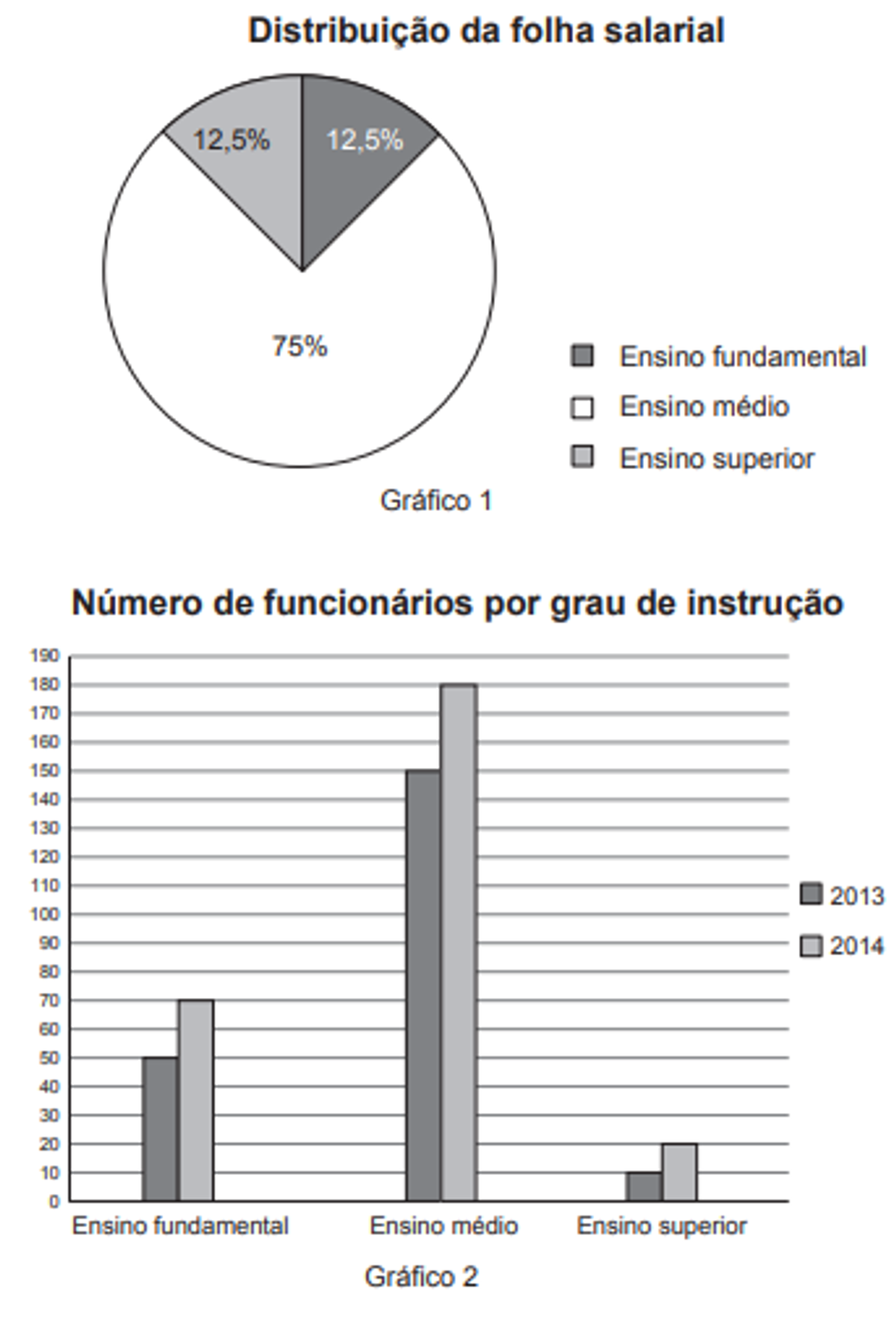 Questão 153 - ENEM 2014 - Estatística