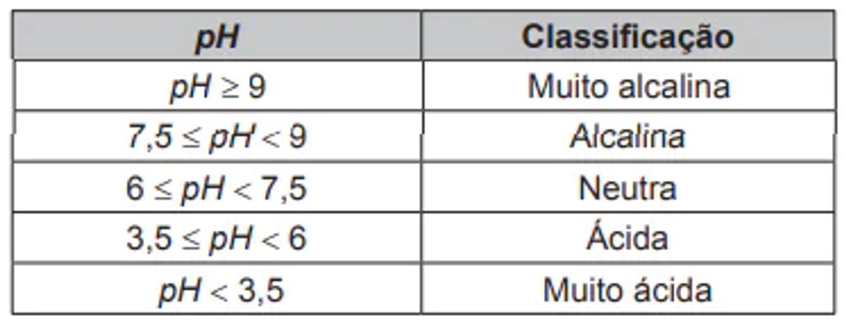 Questão 155 - ENEM PPL 2018 - A água comercializada em garrafões pode ser classificada,classificação,enem