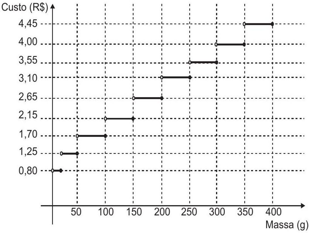 Questão 161 - ENEM 2013 - Matemática Básica