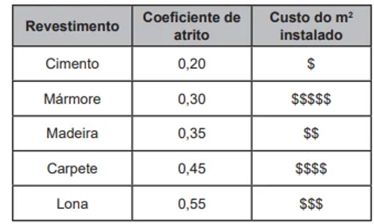 Questão 122 - ENEM PPL 2022 -