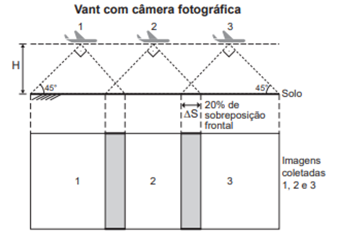 Questão 131- ENEM 2019 -