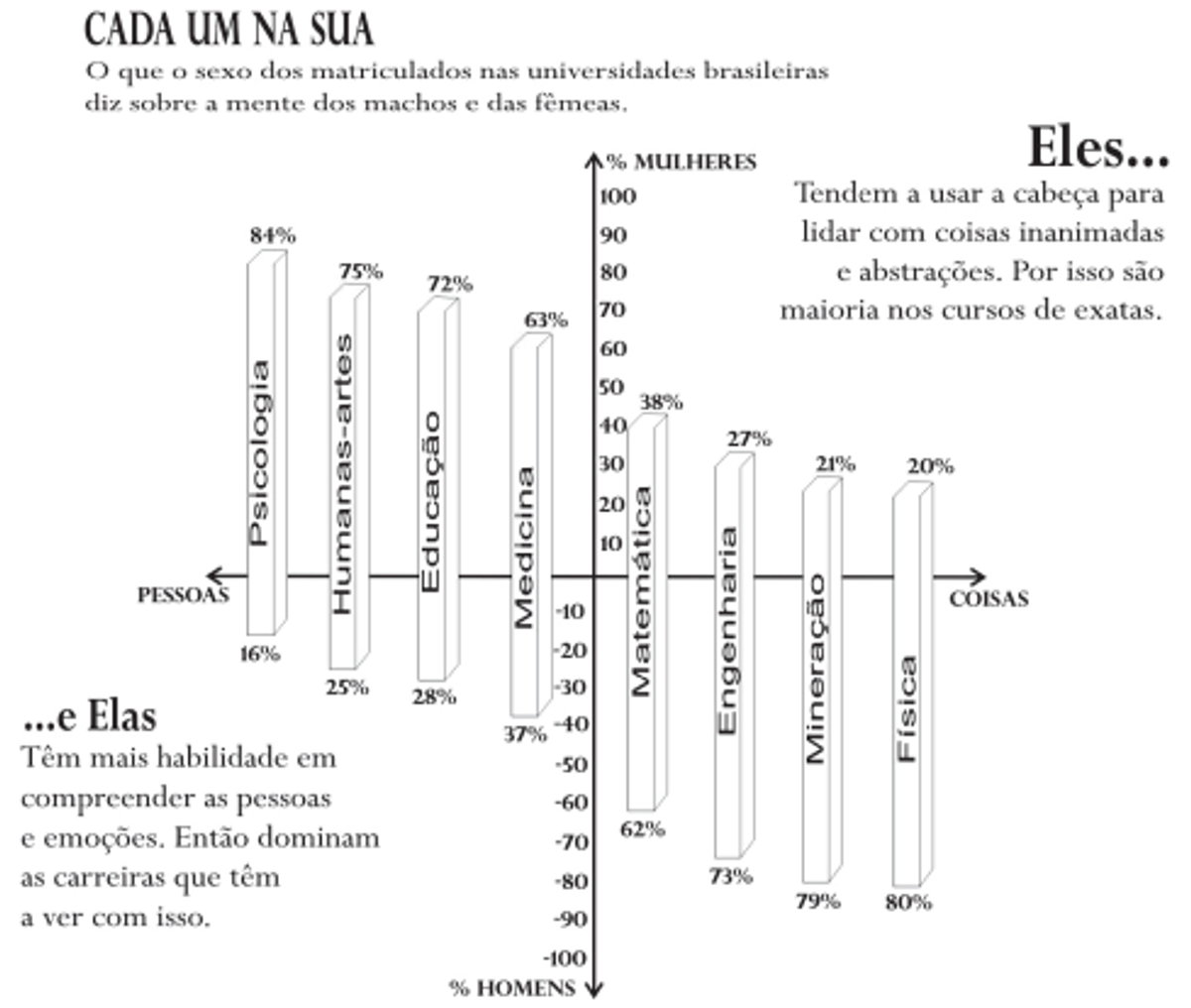 Questão 132 - ENEM 2010 - Gêneros Textuais