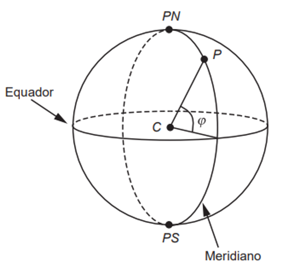 Questão 157 - Enem PPL 2019 - As coordenadas usualmente utilizadas na localização,enem