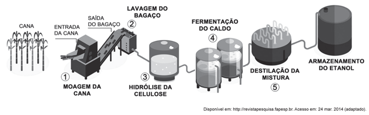 Questão 111 – ENEM PPL 2018 -