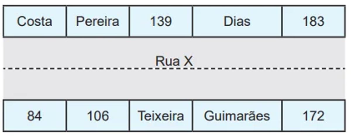 Questão 136 - ENEM PPL 2024 -