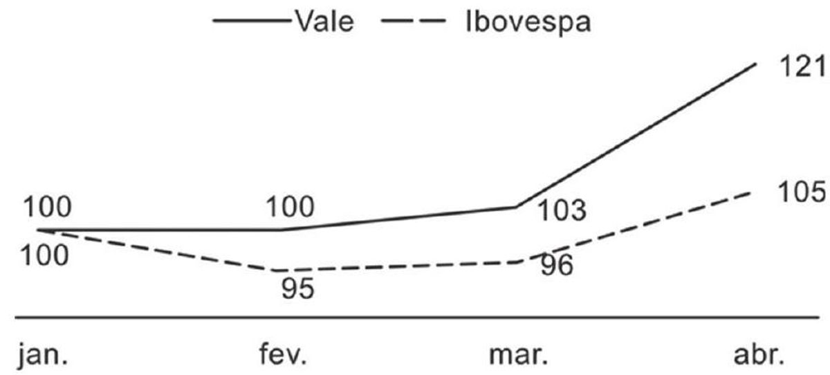 Questão 177 - ENEM 2011 - Estatística