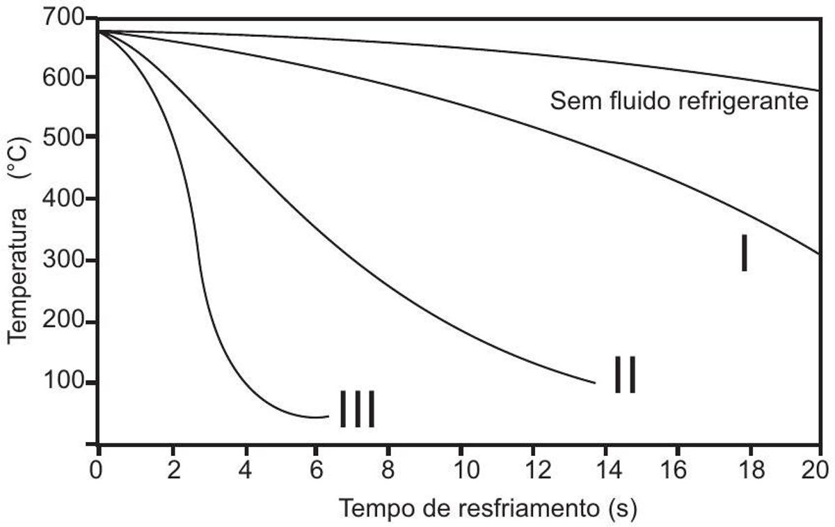 Questão 179 - ENEM 2014 - Estatística