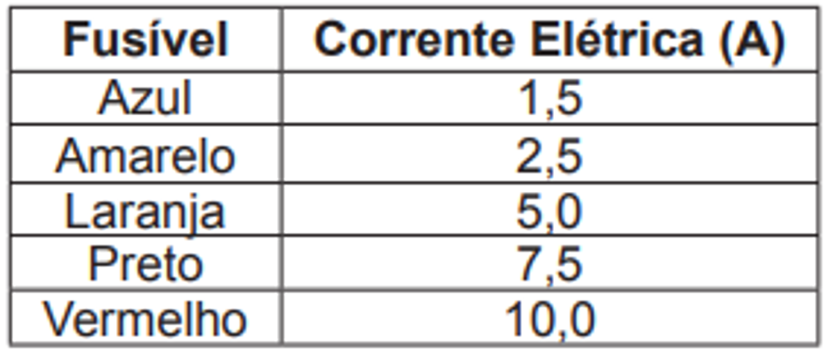 Questão 48 - ENEM 2010 - Eletrodinâmica