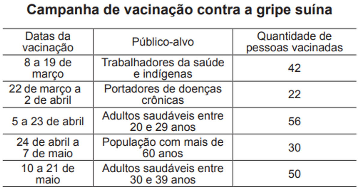 Questão 170 - ENEM 2011 - Probabilidade