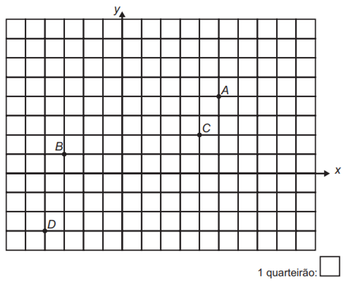 Questão 150 - ENEM 2015 - Geometria Analítica